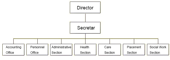 Organization of NRSCH